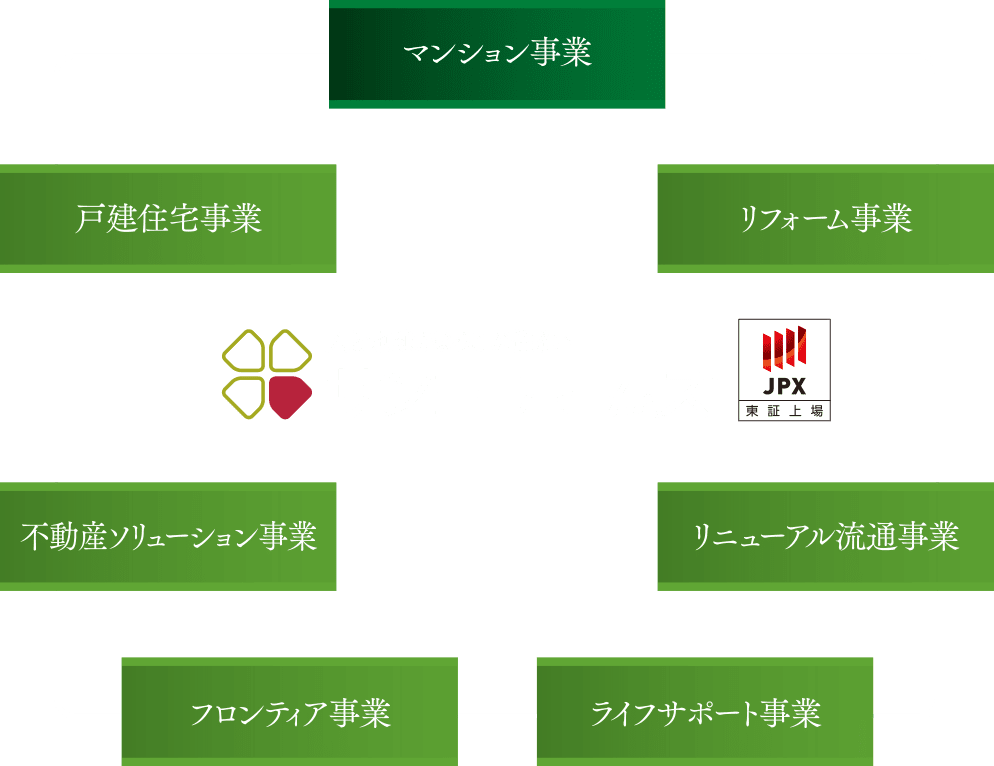 事業紹介