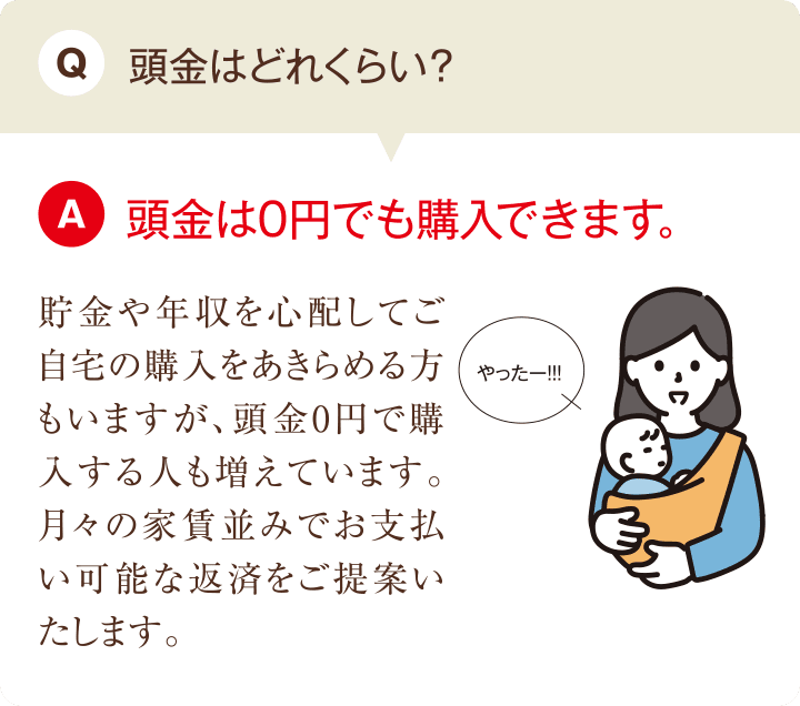 Q.頭金はどれくらい？ A.頭金は0円でも購入できます。